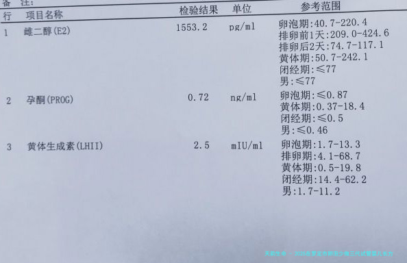 2025在罗定市卵泡少做三代试管婴儿长方案多少钱，试管超长方案促排和短方案怎么选择？
